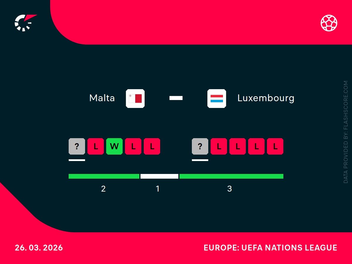 malta - luksemburg h2h