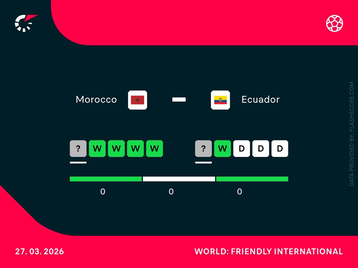 maroko - ekwador h2h