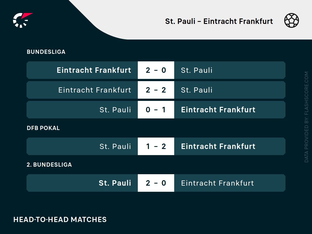 st pauli h2h