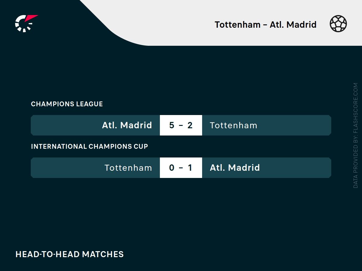 tottenham h2h