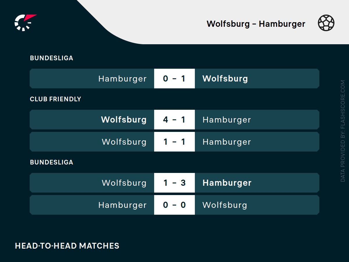 wolfsburg h2h