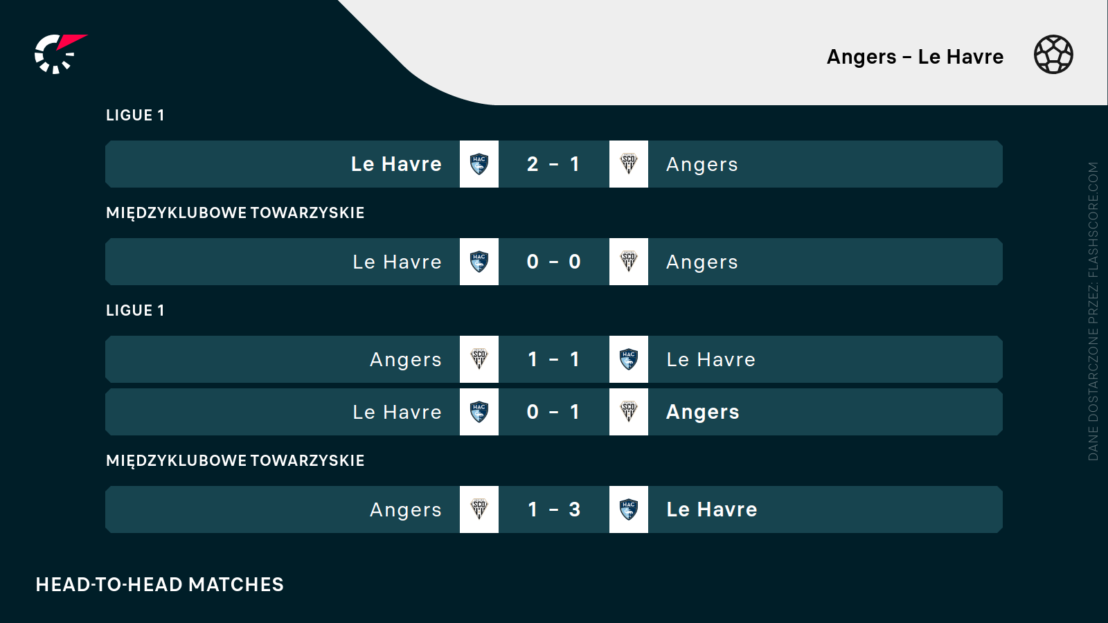 H2H Angers - Le Havre