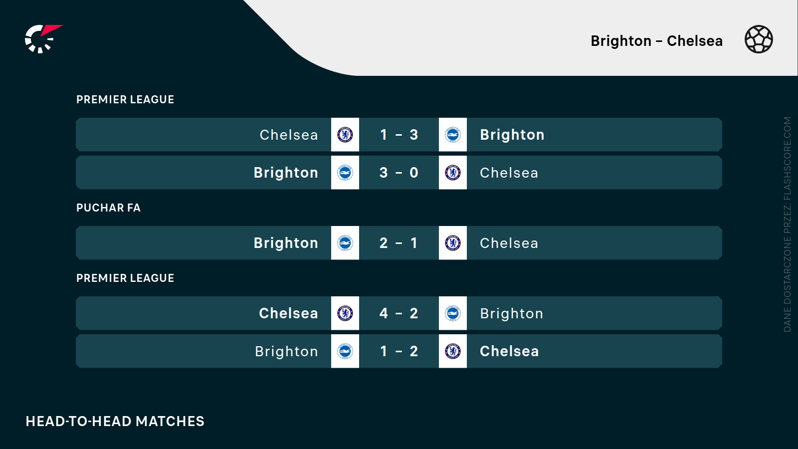 H2H Brighton - Chelsea