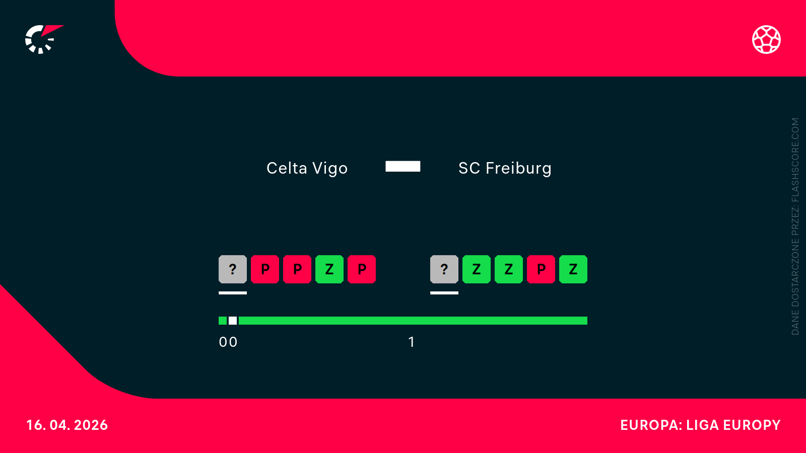 H2H Celta - Freiburg
