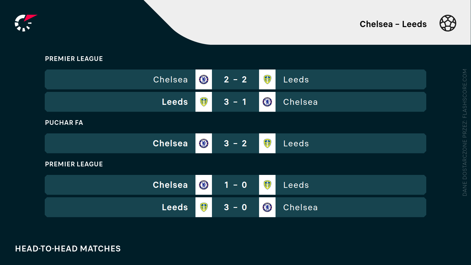 H2H Chelsea - Leeds