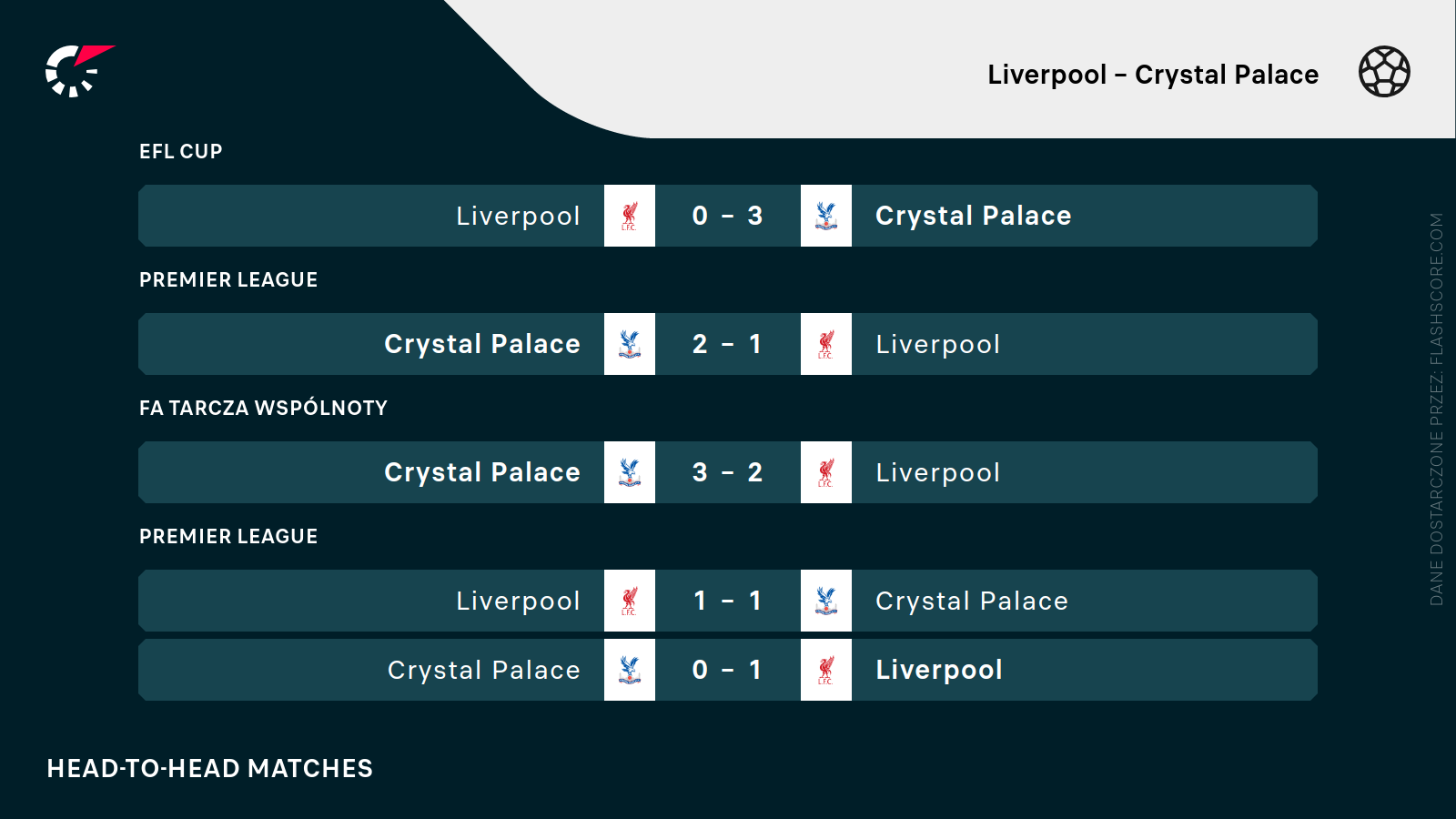 H2H Liverpool - Crystal