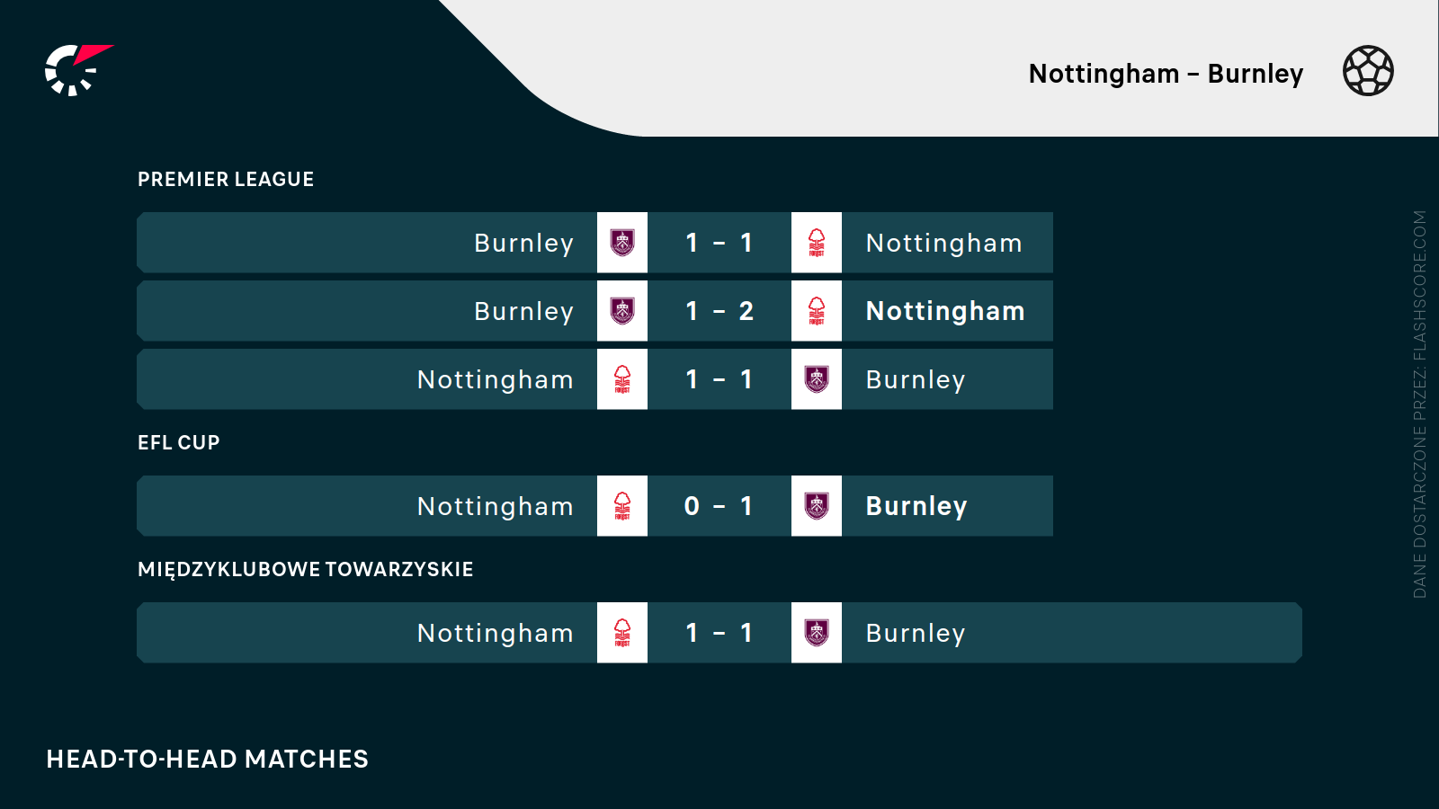 H2H Nottingham -Burnley