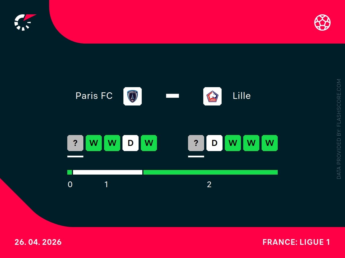 Paris FC lille h2h