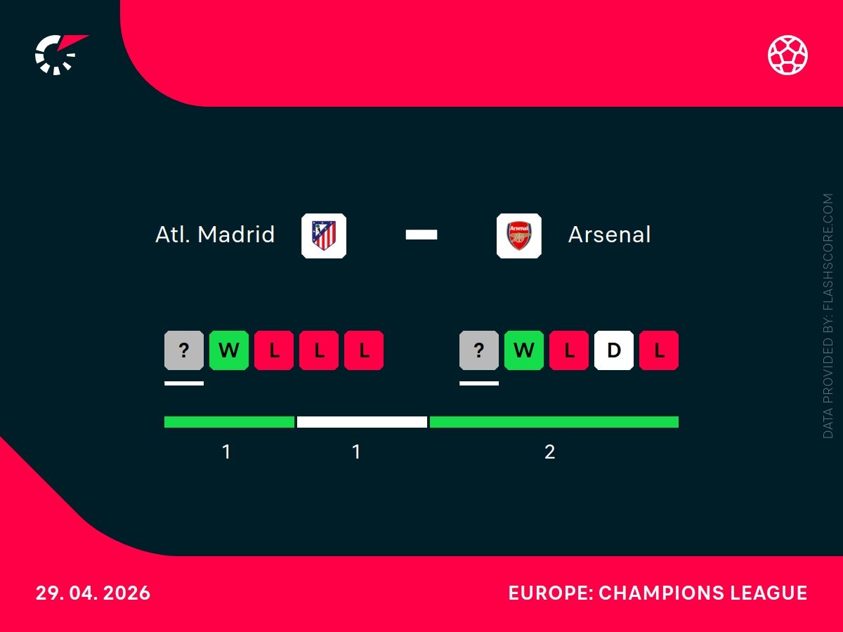 atletico arsenal h2h