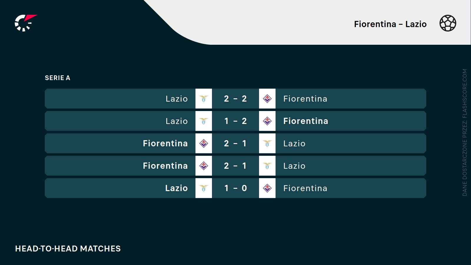 H2H Fiorentina Lazio
