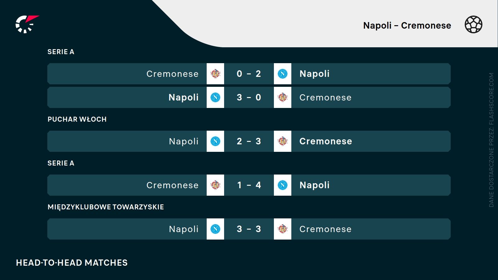 H2H Napoli Cremonese