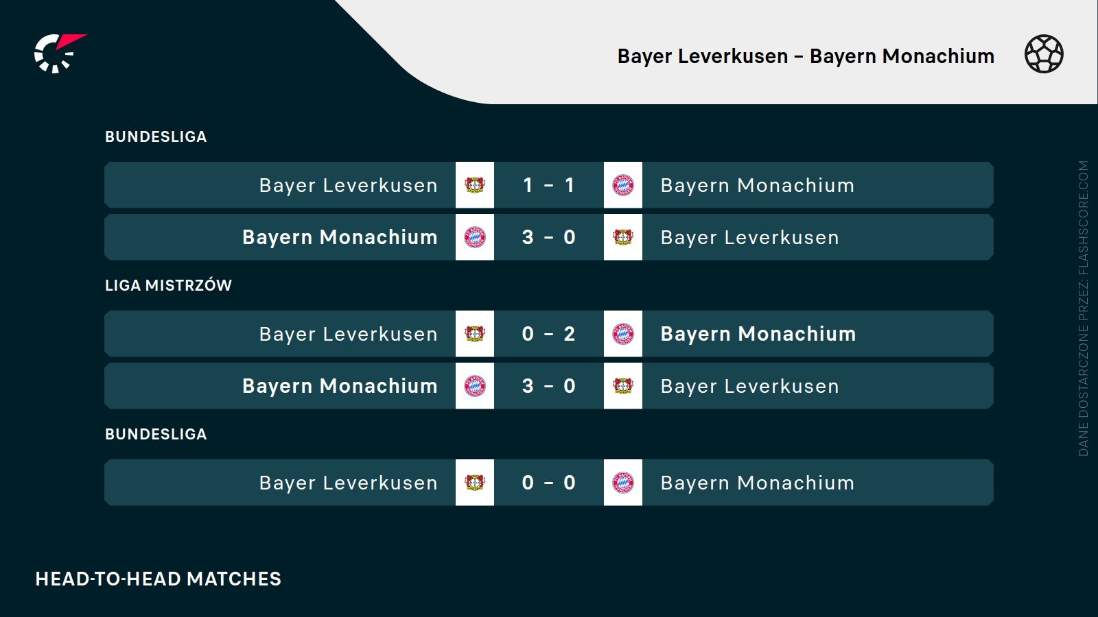 H2H Bayer Leverkusen Bayern Monachium