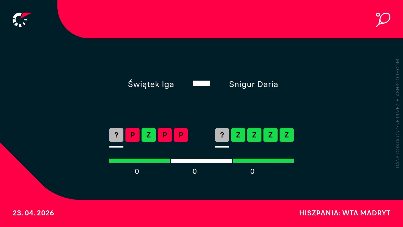 H2H Świątek Snigur