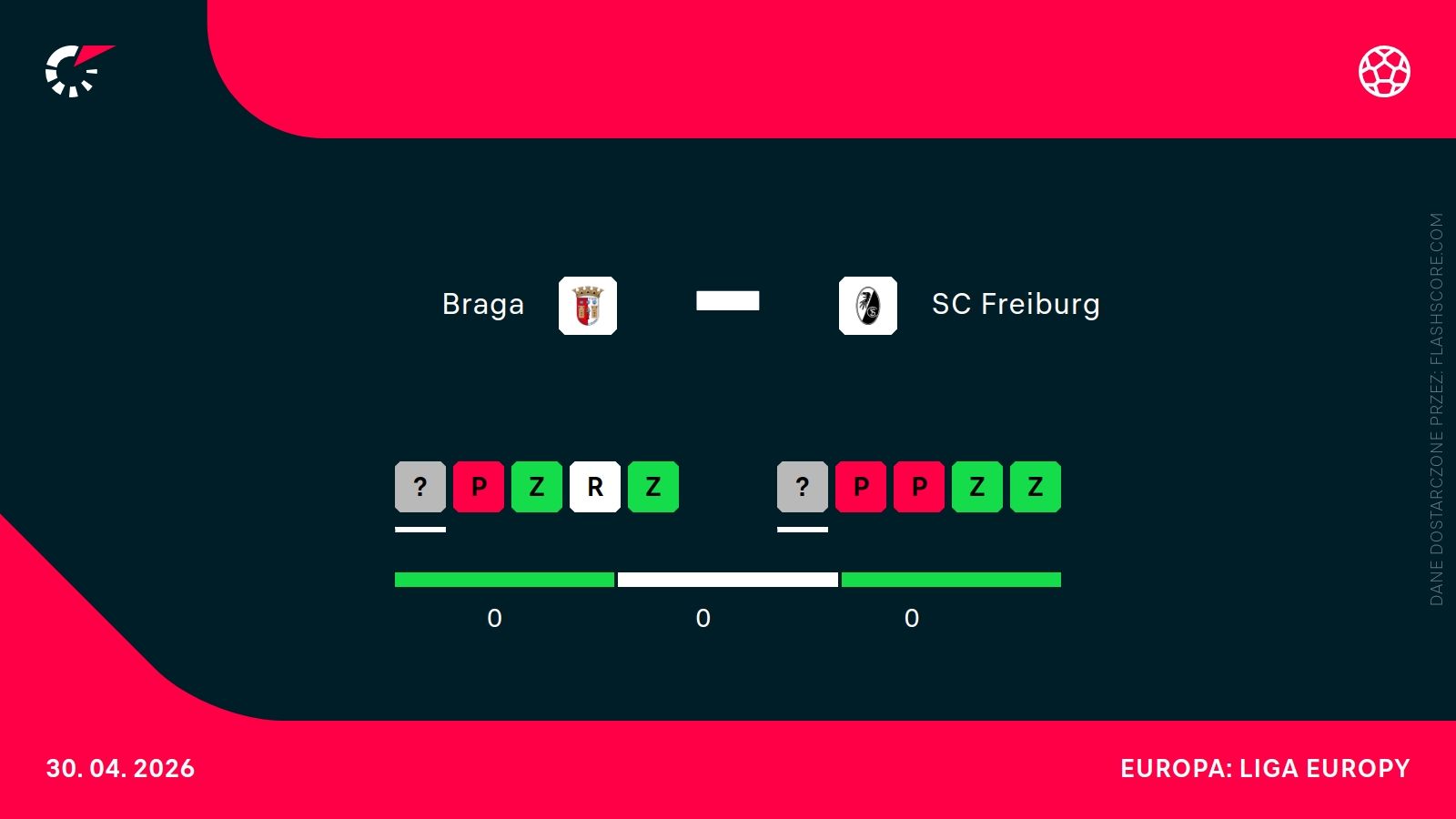 H2H Braga Freiburg