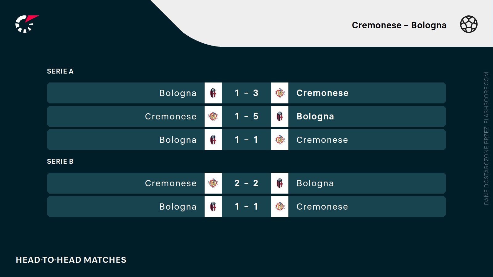 H2H Cremonese Bologna