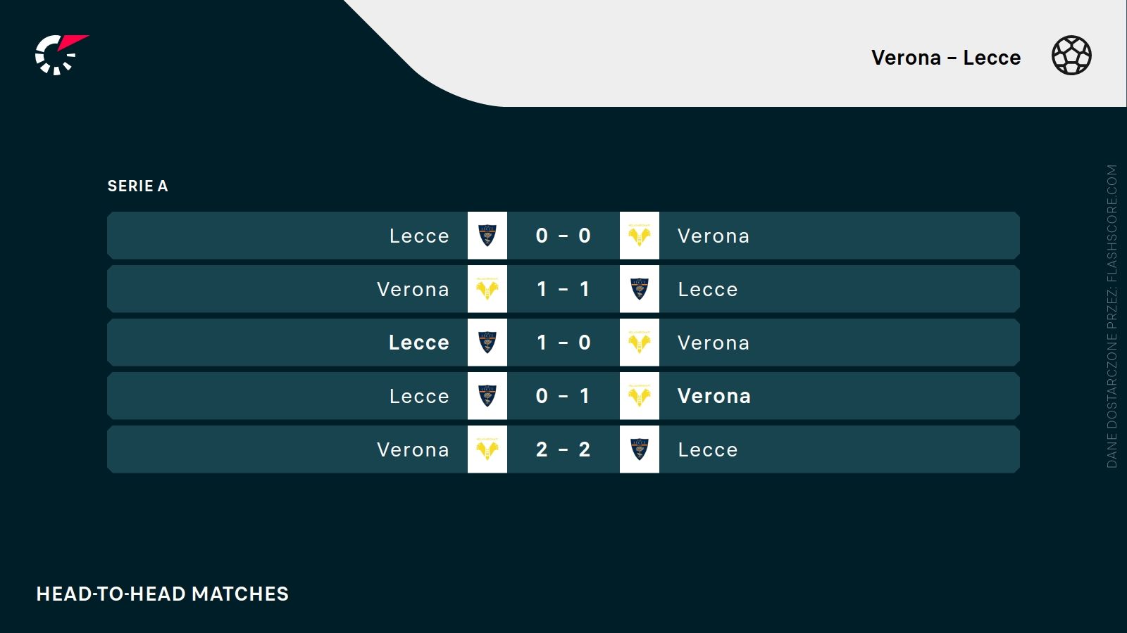 H2H Verona Lecce