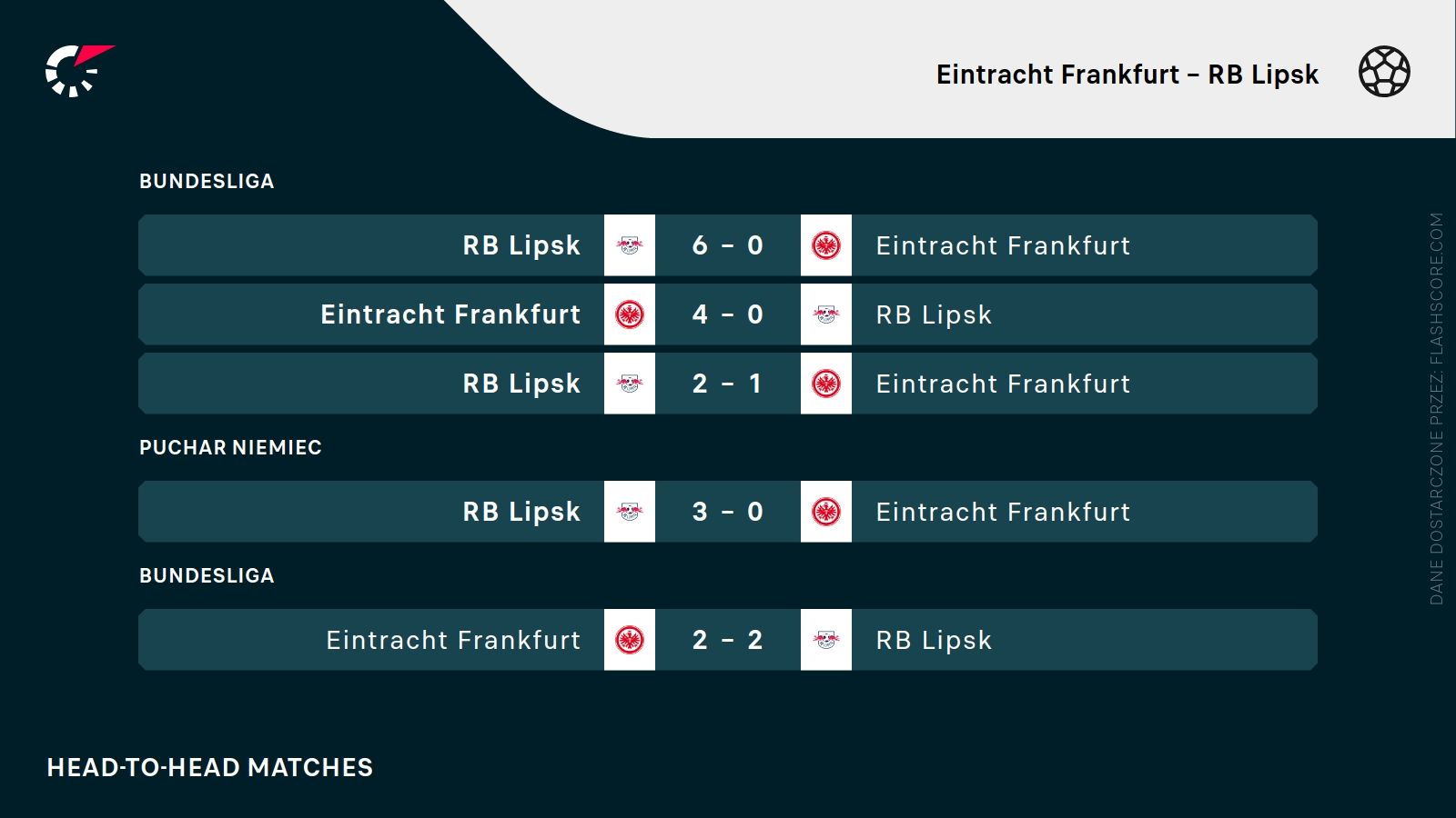 H2H Eintracht RB Lipsk