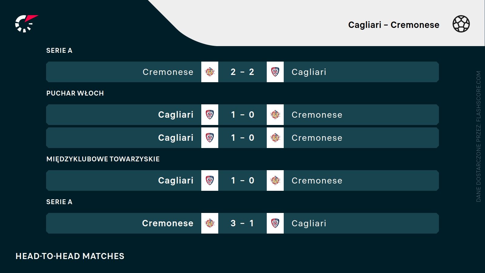 H2H Cagliari Cremonese