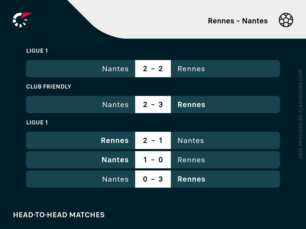 rennes nantes h2h