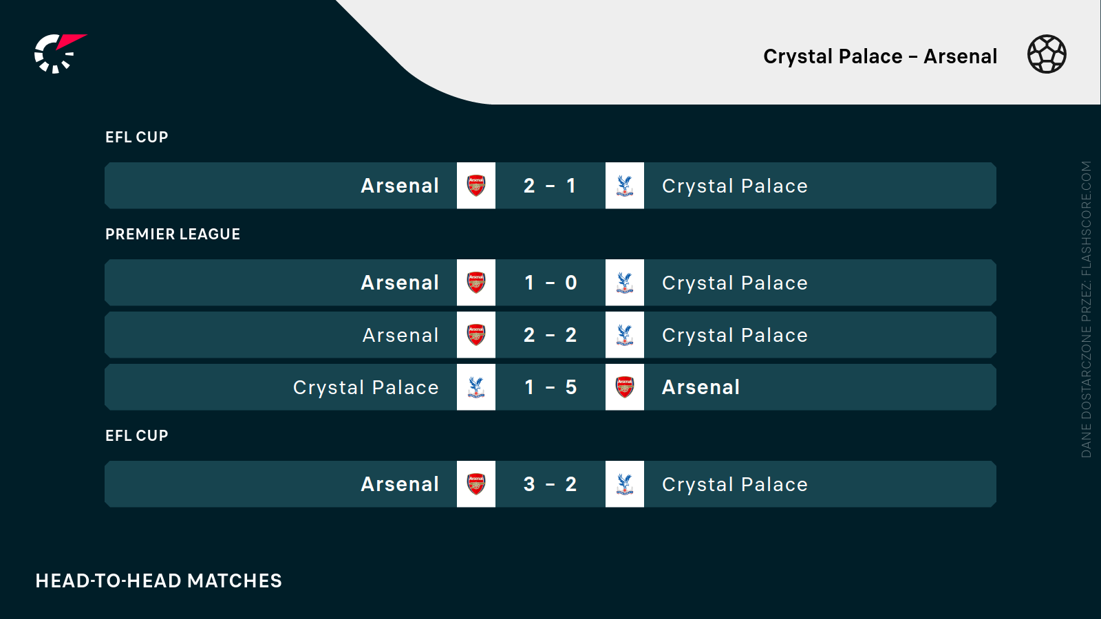 H2H Crystal - Arsenal