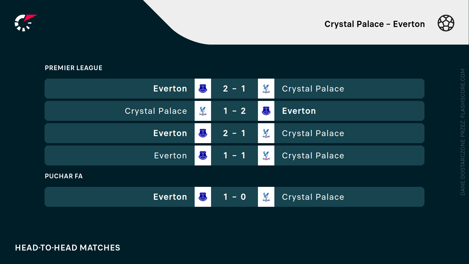 H2H Crystal - Everton
