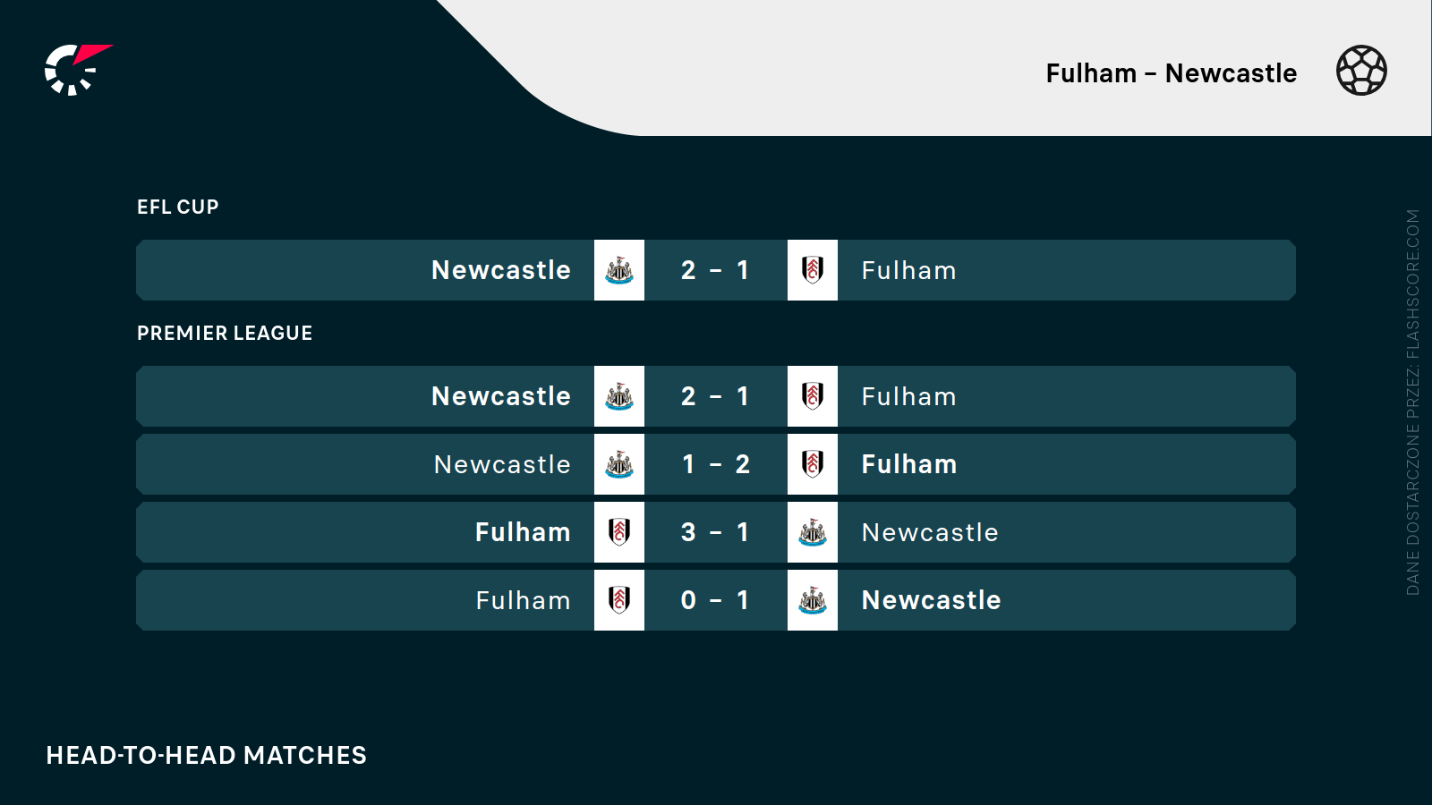 H2H Fulham - Newcastle