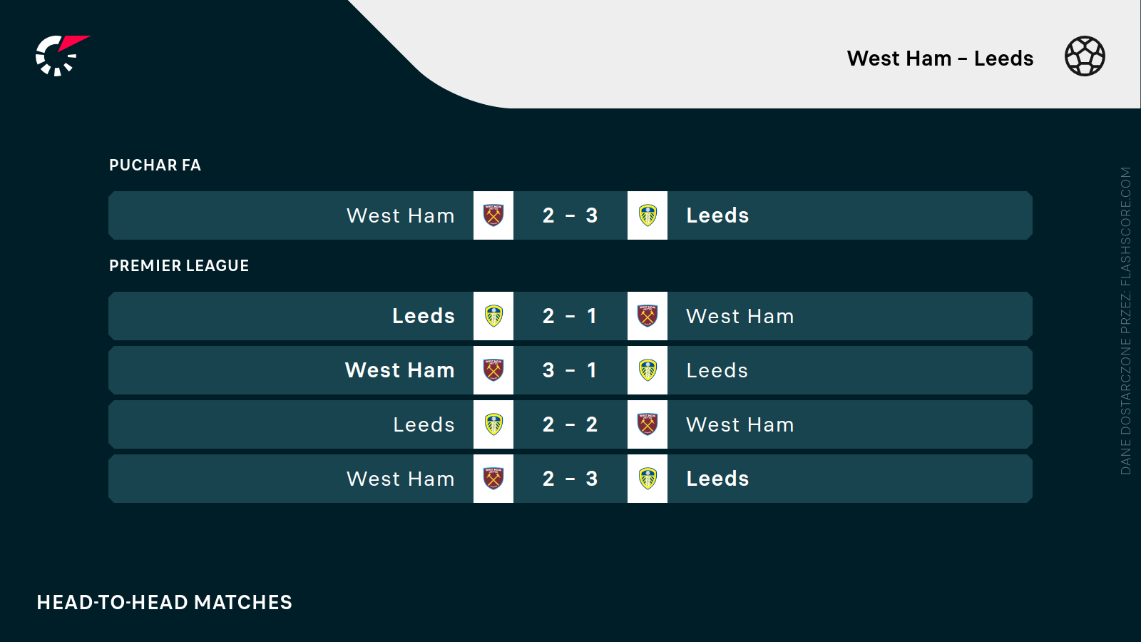 H2H West Ham - Leeds