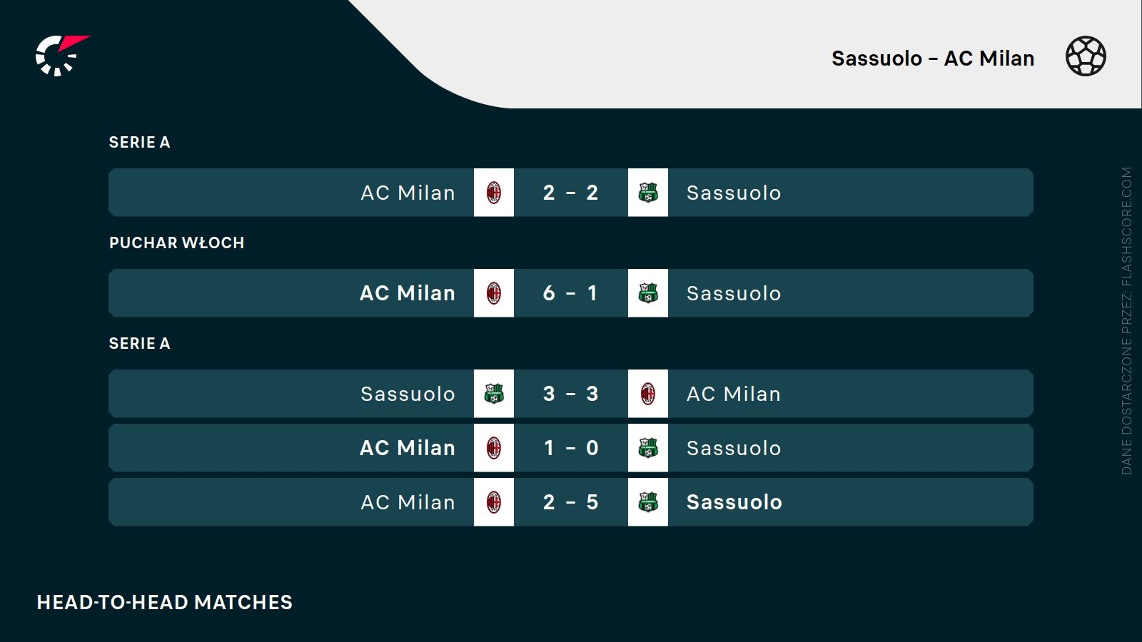 H2H Sassuolo AC Milan