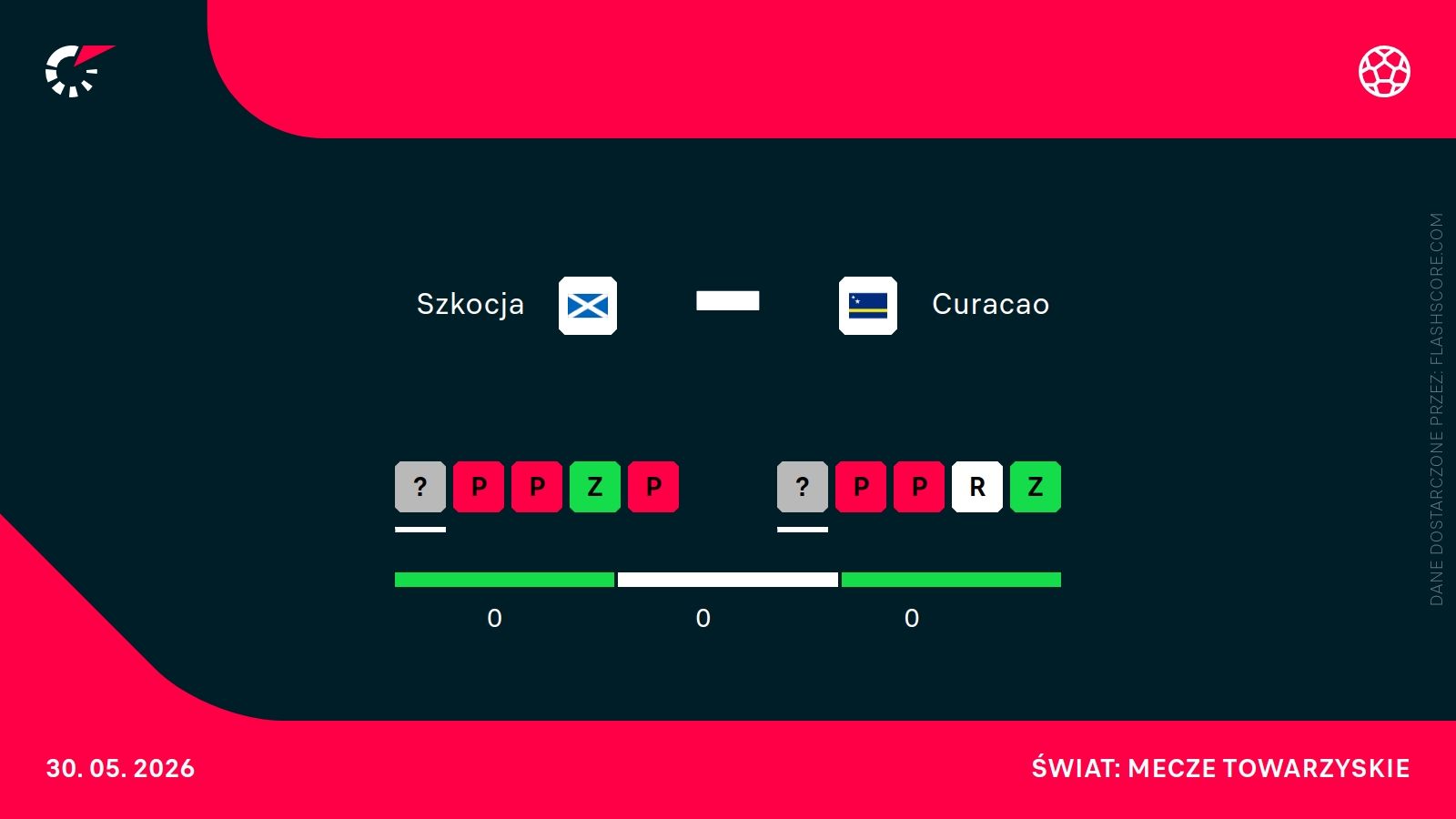 H2H Szkocja Curacao