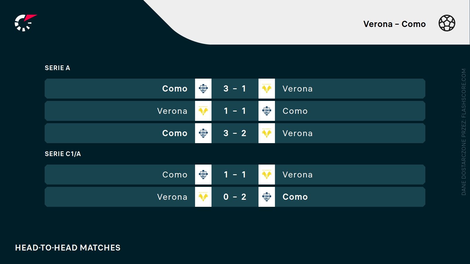 H2H Verona Como