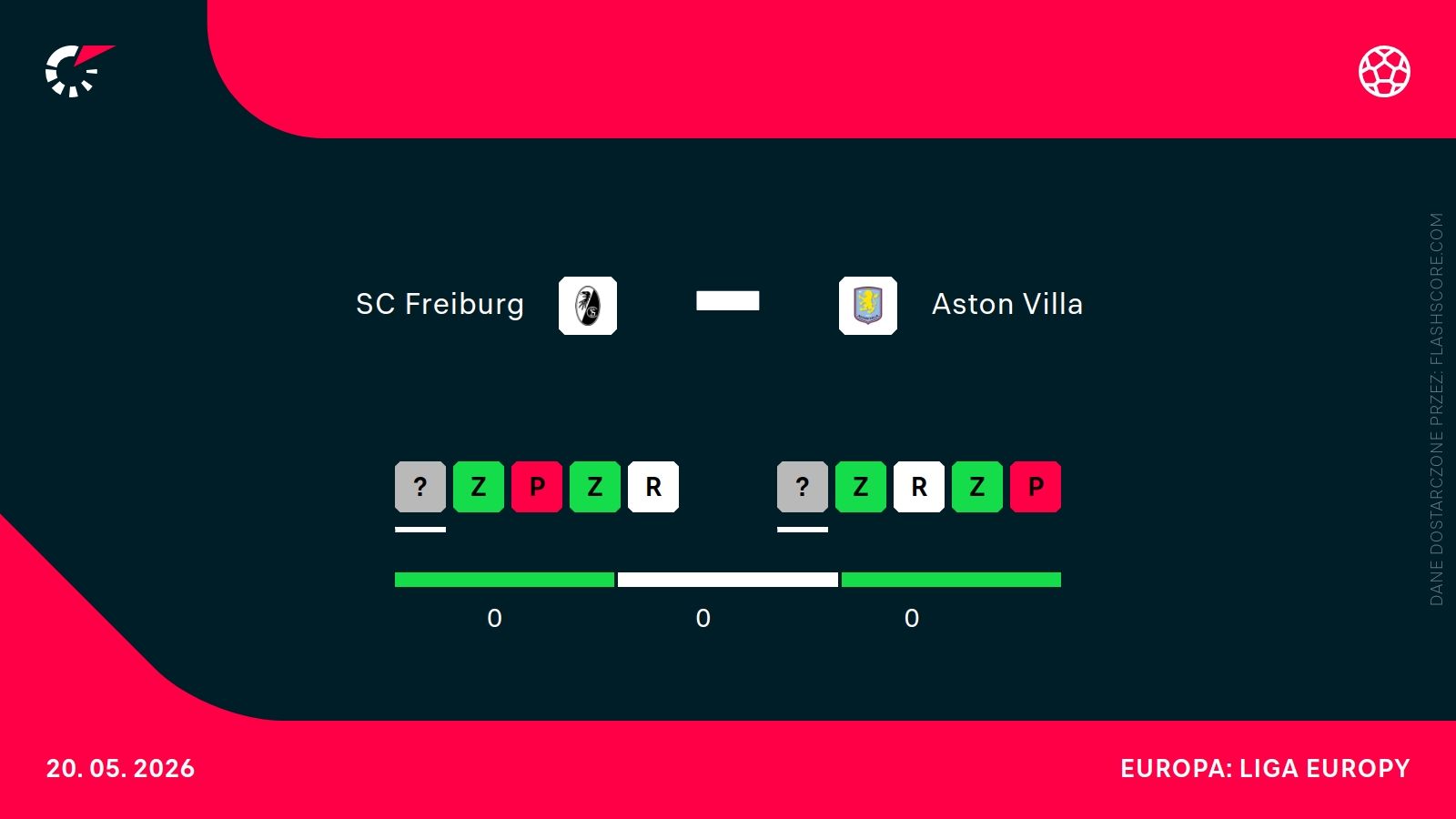 H2H SC Freiburg Aston Villa