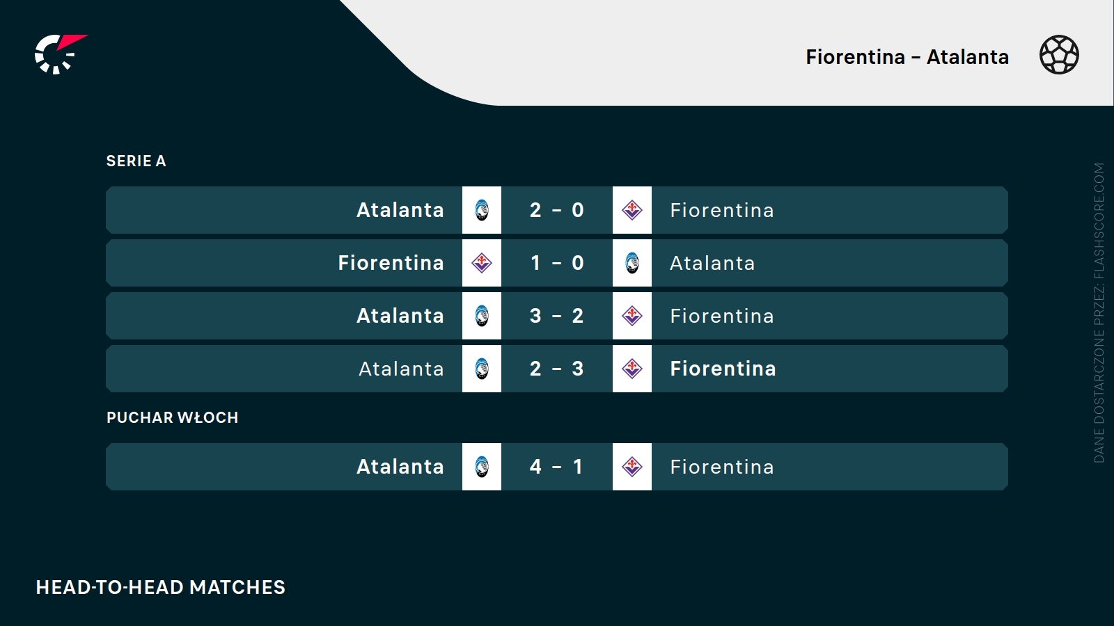 H2H Fiorentina Atalanta