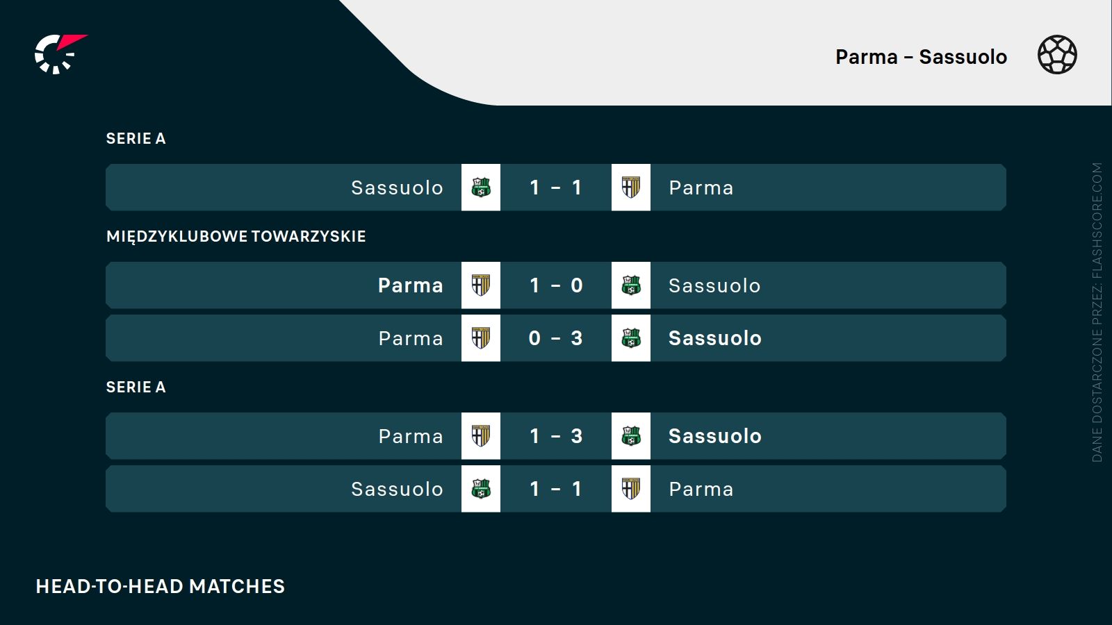 H2H Parma Sassuolo
