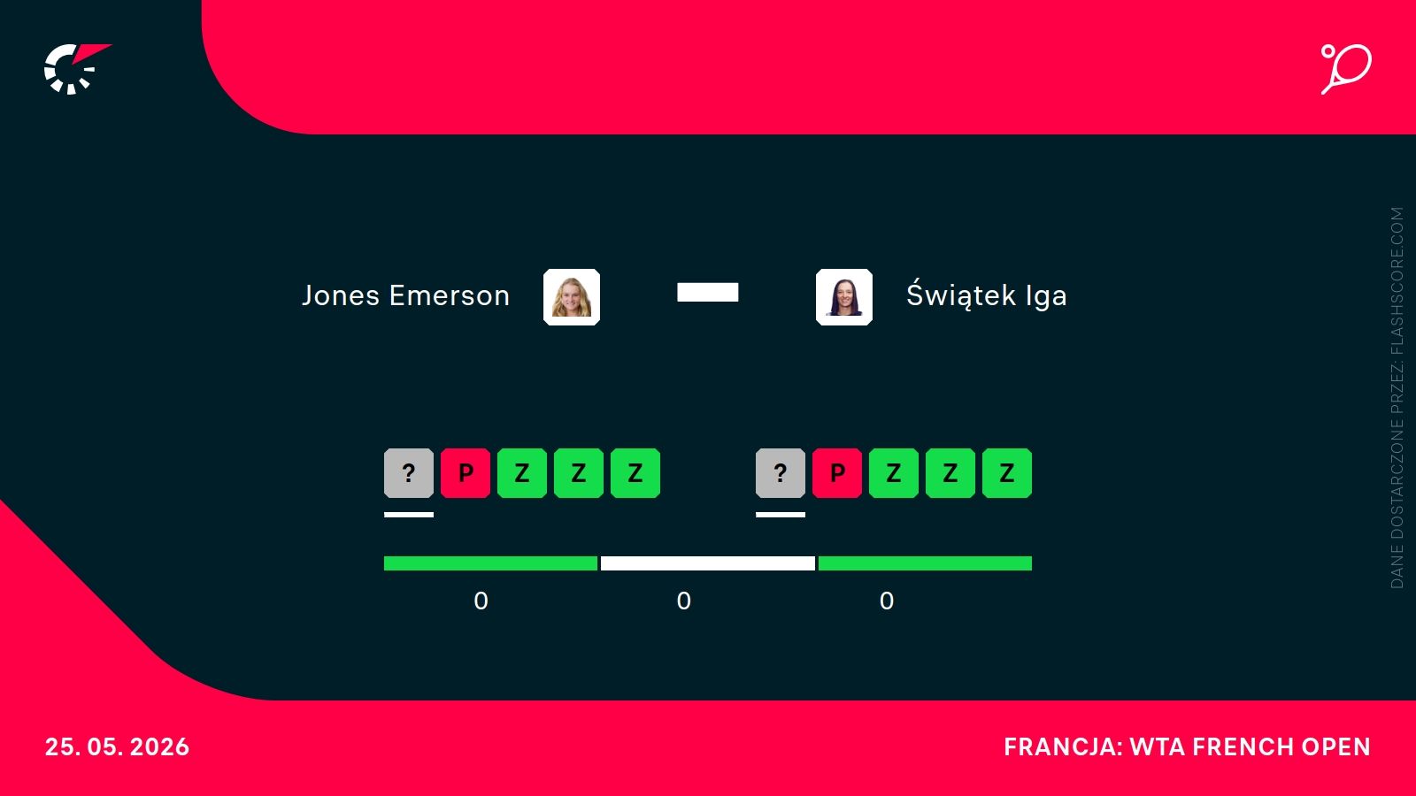 H2H Emerson Świątek