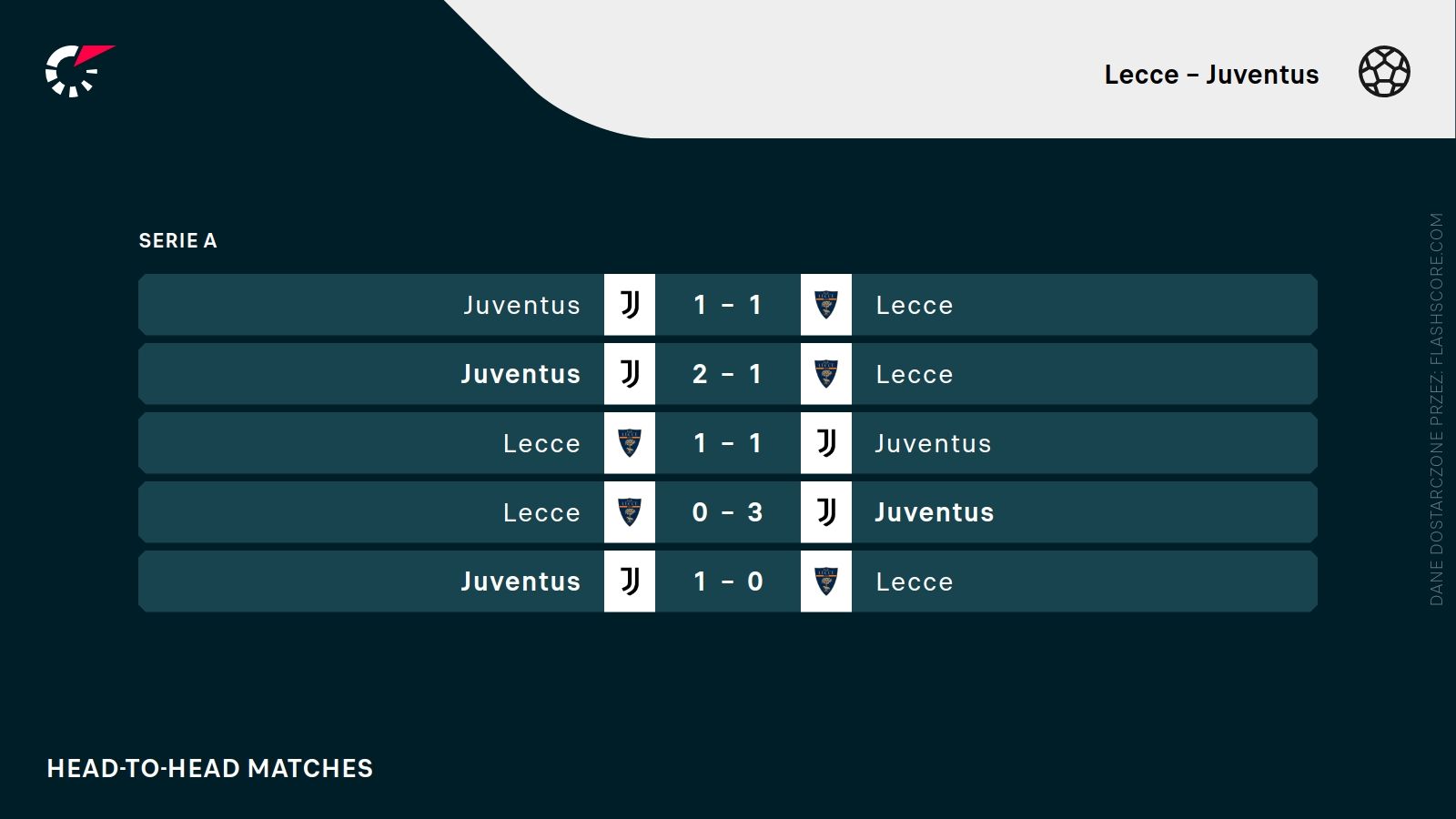 H2H Lecce Juventus