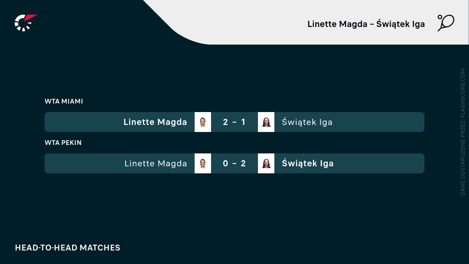 H2H Linette Świątek