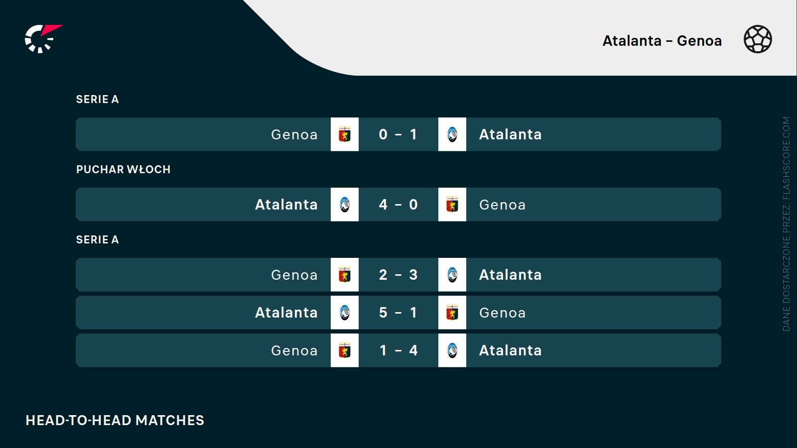 H2h atalanta genoa
