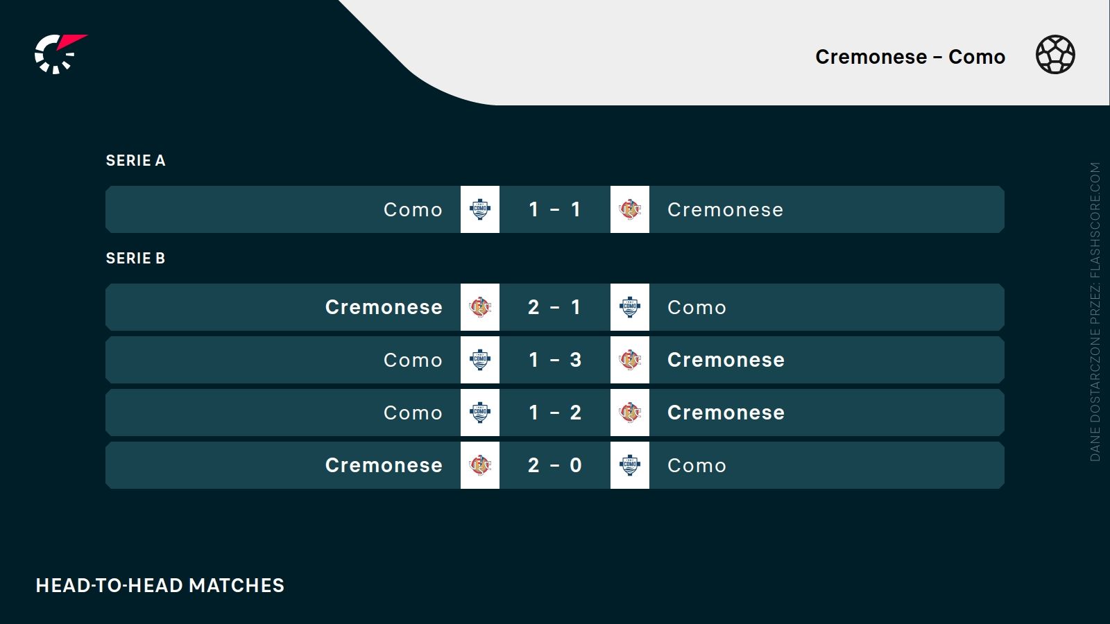 H2H Cremonese Como