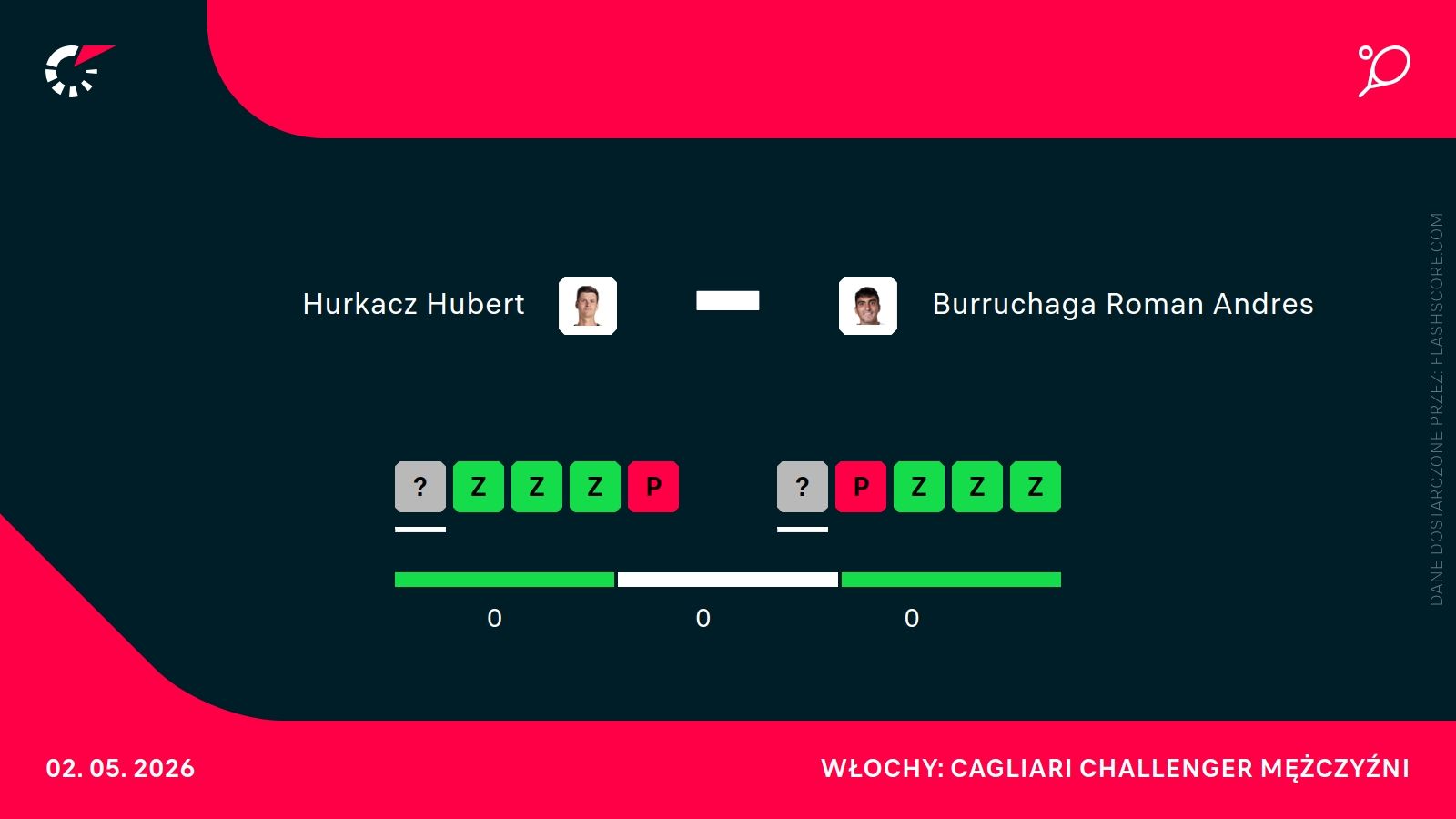 H2H Hurkacz Burruchaga