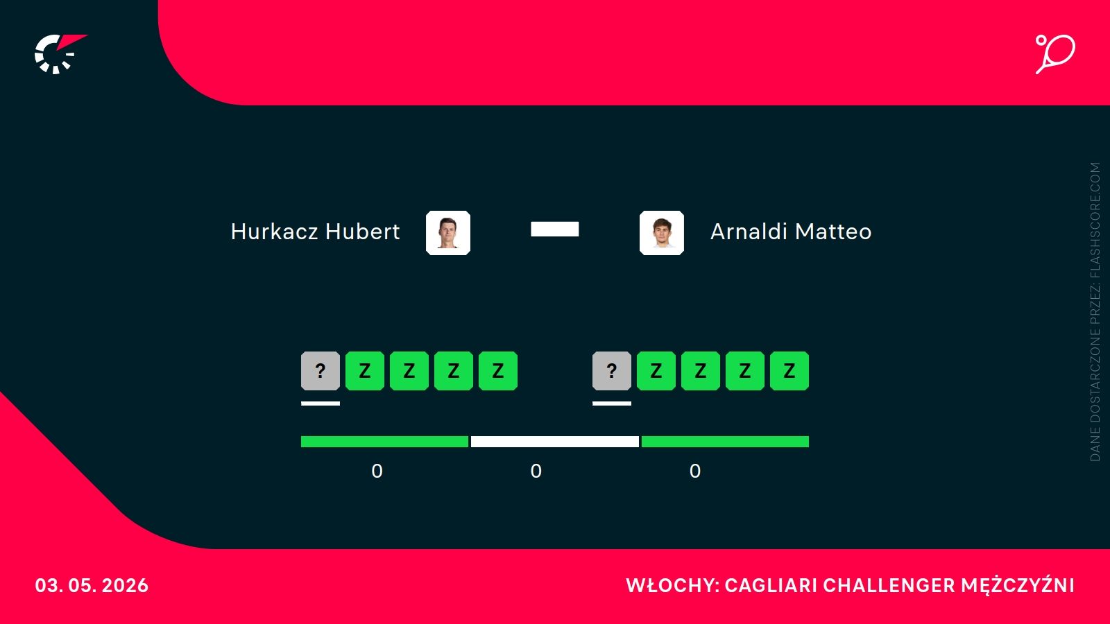 H2H Hurkacz Arnaldi
