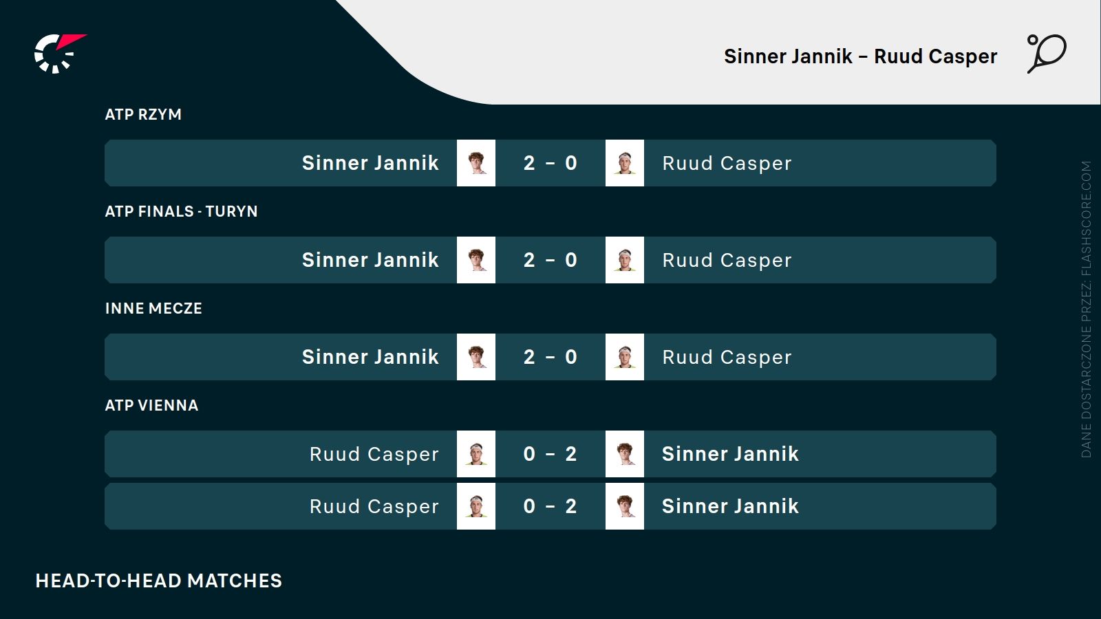 H2H Sinner Ruud