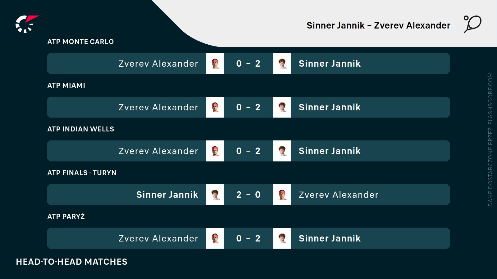 H2H Sinner Zverev
