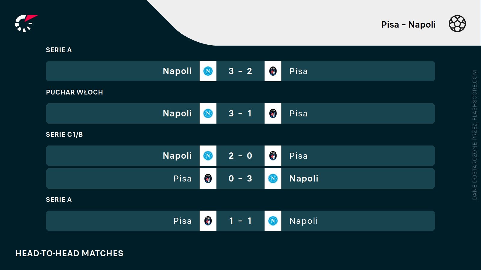H2H Pisa Napoli
