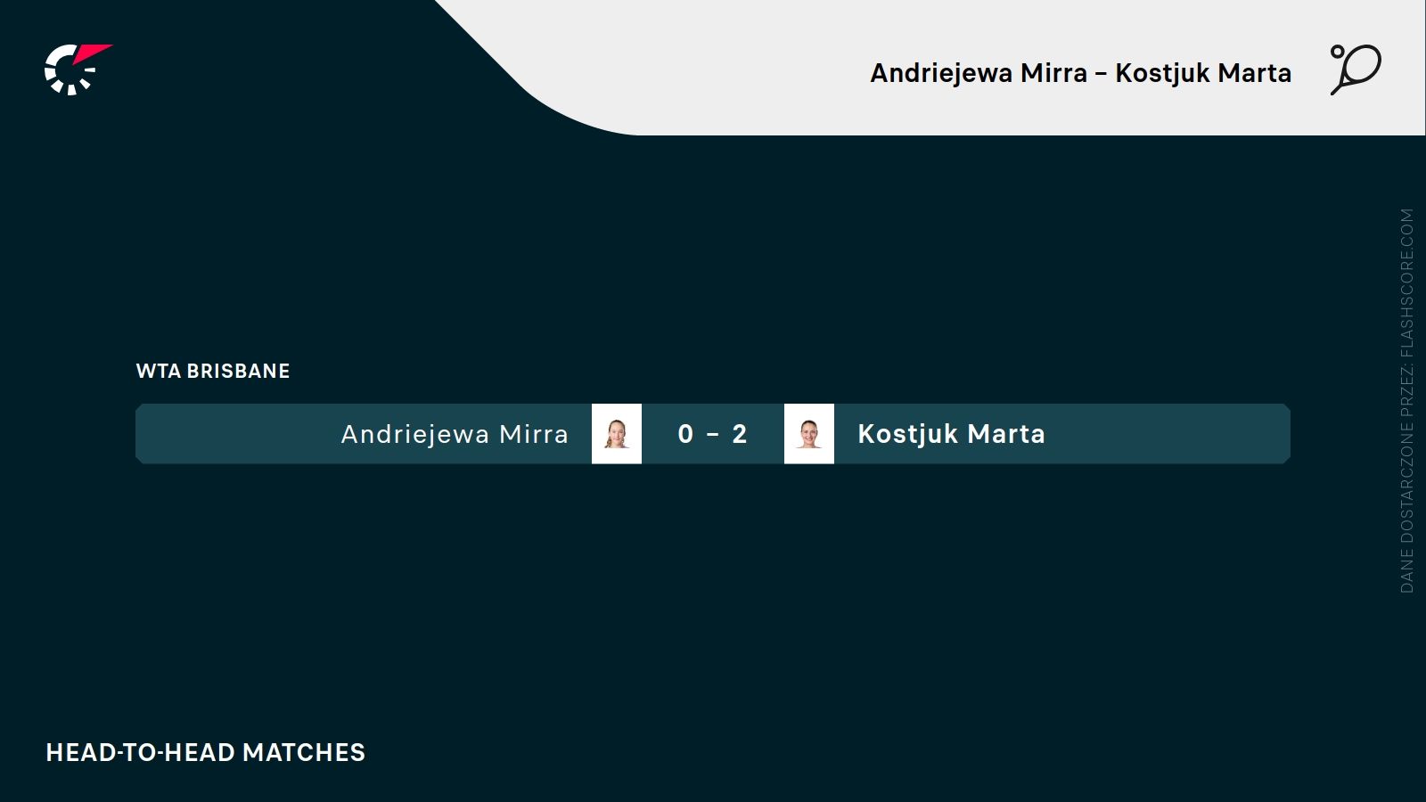 H2H Andriejewa Kostjuk