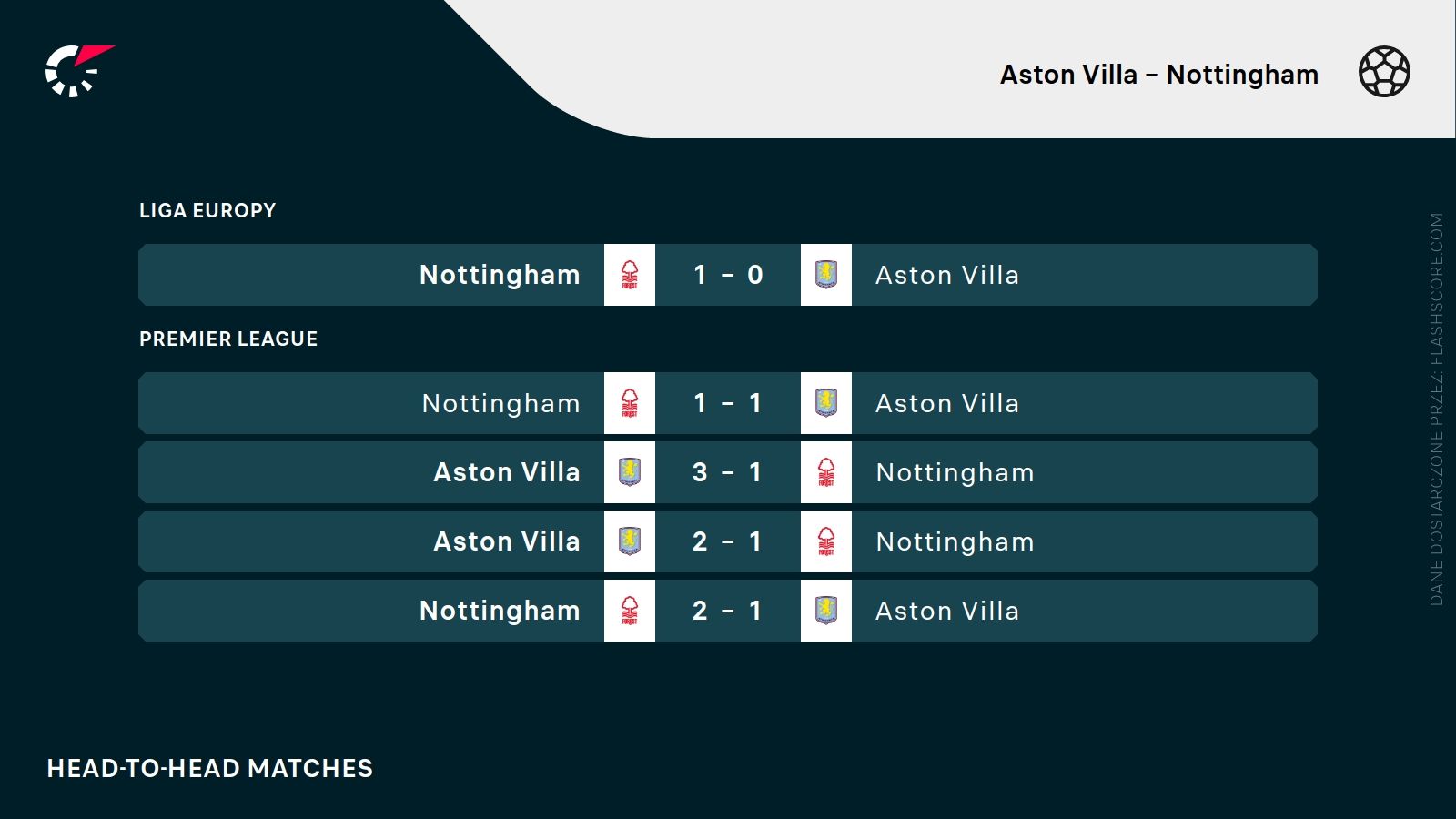 H2H Aston Villa Nottingham