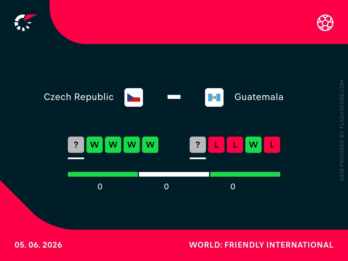 czechy h2h