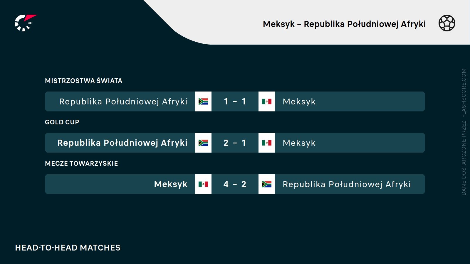 Meksyk RPA H2H