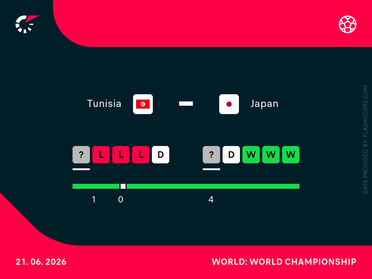 Statystyki Tunezja Japonia