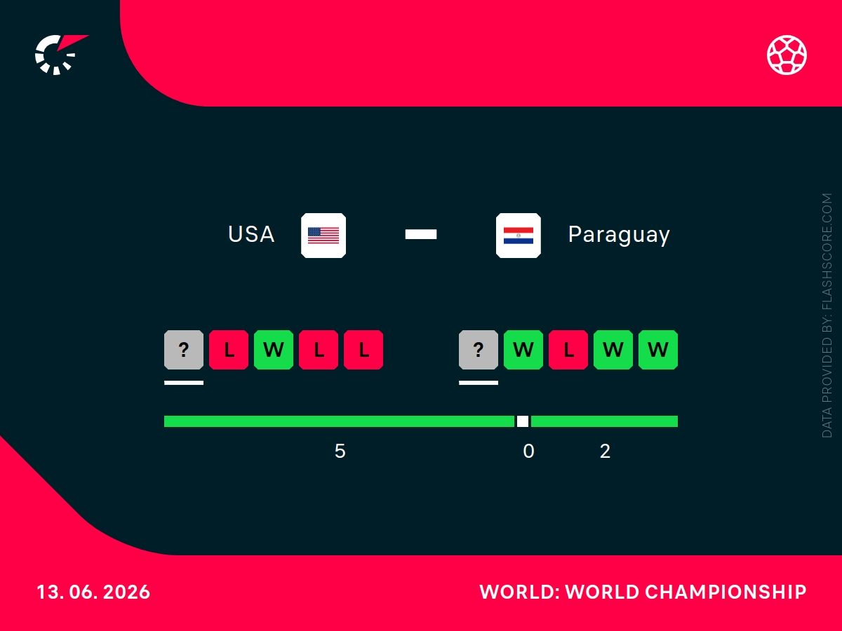 usa paragwaj h2h