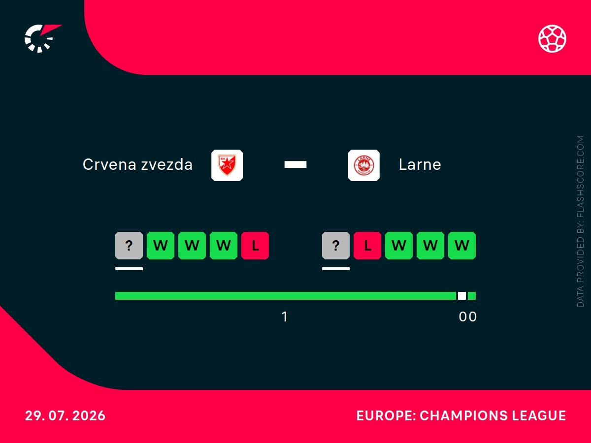 crvena h2h